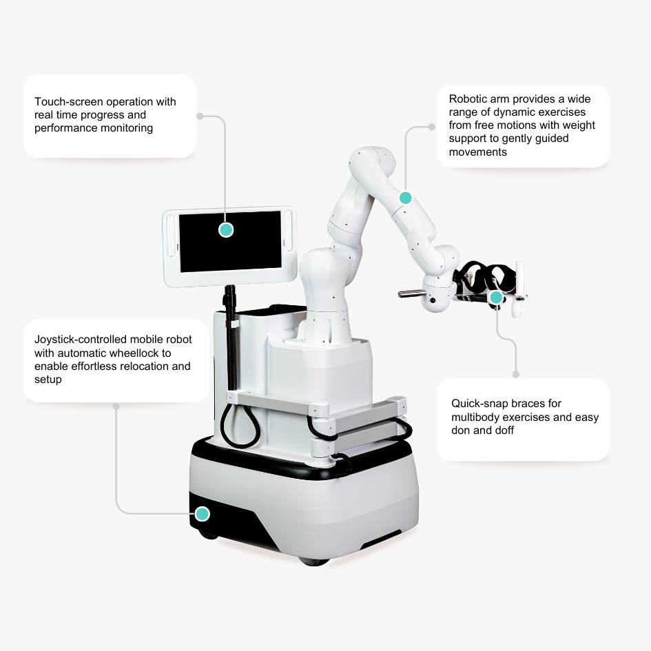 Regen physical therapy robot description